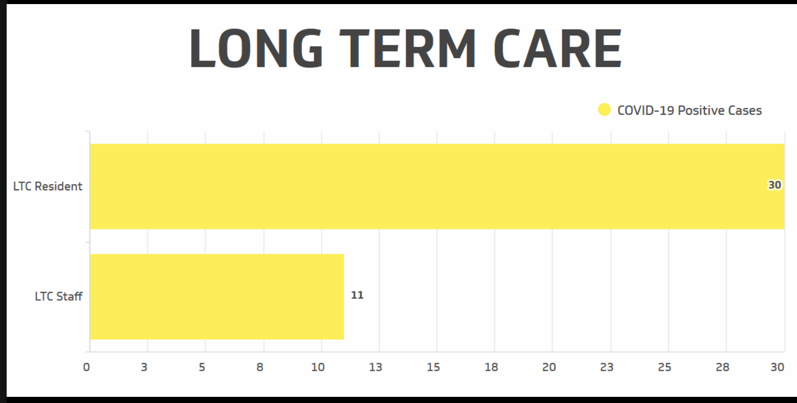 LTC numbers